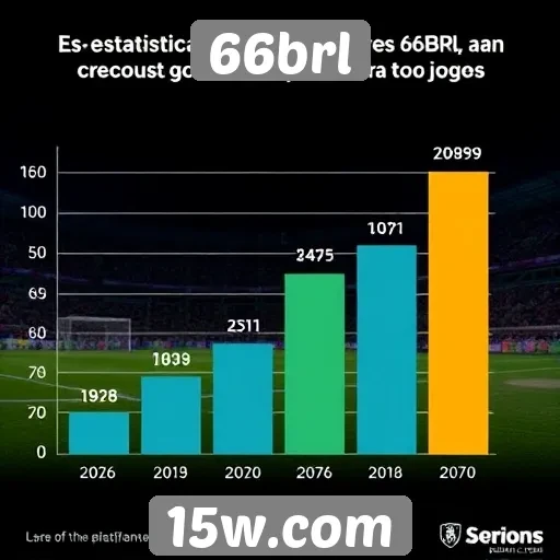 Estatísticas de jogadores ativos no 66brl em 2026